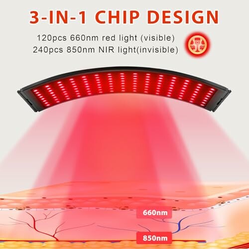 3-in-1 Chip Design