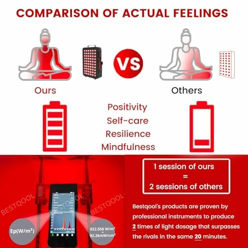 Comparison of red light therapy devices showcasing benefits of one over another.